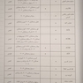 راهنمای بالینی درمان از طریق رها سازی وضعیتی (PRT)