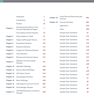 Oral and Maxillofacial Pathology 5th Edicion 2024