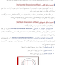 گام به گام با اصول طراحی لبخند