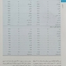 اصول طب داخلی هاریسون بیماری های انکولوژی 2022