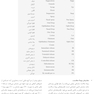 اصول و کاربرد نسخه خوانی کتاب جامع کارآموزی داروخانه