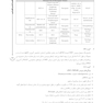 AGK بانک سوالات دوره تکمیلی تخصصی علوم آزمایشگاهی فلوشیپ