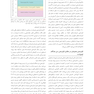 پیوند استخوان سینوس 2019