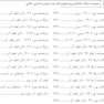 BDQ مجموعه سوالات تفکیکی پریودنتولوژی ارتقا،بورد و دستیاری 1391-1402