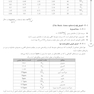 AGK درسنامه آلودگی هوا و کنترل آن (ویژه  کارشناسی ارشد و دکتری رشته بهداشت محیط)