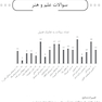 BDQ مجموعه سوالات بورد و ارتقاء ترمیمی 1398 تا 1402