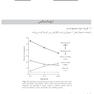 مجموعه سوالات آزمون دستیاری دندانپزشکی 1402