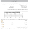 مجموعه سوالات آزمون دستیاری دندانپزشکی 1403 همراه با پاسخنامه تشریحی- دوره سی و هشتم
