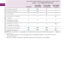 2024 Nelson’s Pediatric Antimicrobial Therapy 30th Edition