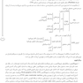 AGK درسنامه فیزیولوژی پزشکی 2جلدی (ویژه کارشناسی ارشد و دکتری رشته فیزیولوژی وزارت بهداشت و دکتری فارماکولوژی و فیزیولوژی ورزشی)
