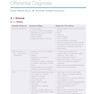 Clinical Handbook of Nephrology 1st Edition