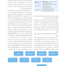 بیوسرامیک ها در اندودانتیکس بالینی