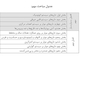IQ جمع بندی و مرور فوق سریع فارماکولوژی