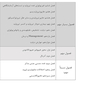 IQ پلاس غدد