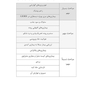 IQ پلاس جمع بندی و مرور فوق سریع گوارش