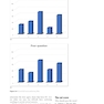 SBAs for the FRCS (Tr&Orth) Examination: A Companion to the Postgraduate Orthopaedics Candidate