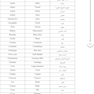 AGK درسنامه کلیات و اصطلاحات پزشکی