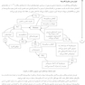 AGK درسنامه میکروب شناسی موادغذایی