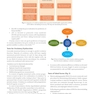 Algorithms in Infertility and Reproductive Medicine