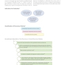 Algorithms in Infertility and Reproductive Medicine