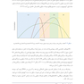 پیشرفت در درمان سرطان از شیمی درمانی