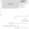 AGK درسنامه بهداشت حرفه ای