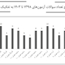 مجموعه سوالات 6 سال آزمون دستیاری ترمیمی سالهای 1398 تا 1403