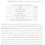 اصول درمان سرطان و توسعه داروهای ضد سرطان