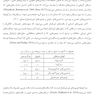 اصول درمان سرطان و توسعه داروهای ضد سرطان