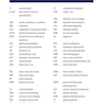 Toronto Notes 2023 Clinical Handbook