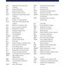 Toronto Notes 2023 Clinical Handbook