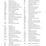 Toronto Notes 2023 Clinical Handbook