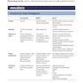 Toronto Notes 2023 Clinical Handbook