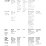 Toronto Notes 2023 Clinical Handbook