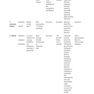 Toronto Notes 2023 Clinical Handbook
