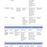 Toronto Notes 2023 Clinical Handbook