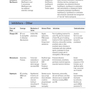 Toronto Notes 2023 Clinical Handbook