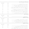 AGK بانک سوالات بیماری داخلی جراحی اتاق عمل دوجلدی