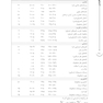 ‏AGK درسنامه مواد زائد جامد «مدیریت مواد زائد جامد، سمی و خطرناک» (ویژه کارشناسی ارشد رشته بهداشت محیط)