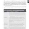 Pocket Guide to Micronutrient Management