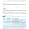Nephrology and Hypertension Board Review