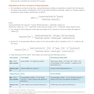 Nephrology and Hypertension Board Review
