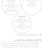 غلبه بر اختلال نقص توجه/بیش فعالی در نوجوانان با رویکرد شناختی  رفتار
