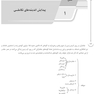 ‏AGK درسنامه مجموعه زیست شناسی (ویژه کلیه گرایش های وزارت علوم)