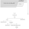 AGK درسنامه باکتری شناسی (تخصصی)