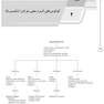 AGK درسنامه باکتری شناسی (تخصصی)