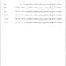 جعبه سیاه سلامت سالمندی