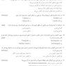 BDQ مجموعه آزمون بورد و ارتقاء اندودانتیکس 1403-1401