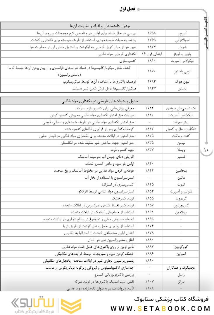 ‏AGK درسنامه میکروبیولوژی موادغذایی (ویژه کارشناسی ارشد رشته کنترل موادخوراکی و آشامیدنی وزارت بهداشت)
