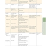 The Principles of Harrison’s Internal Medicine: Bacterial Infectious Diseases 2026